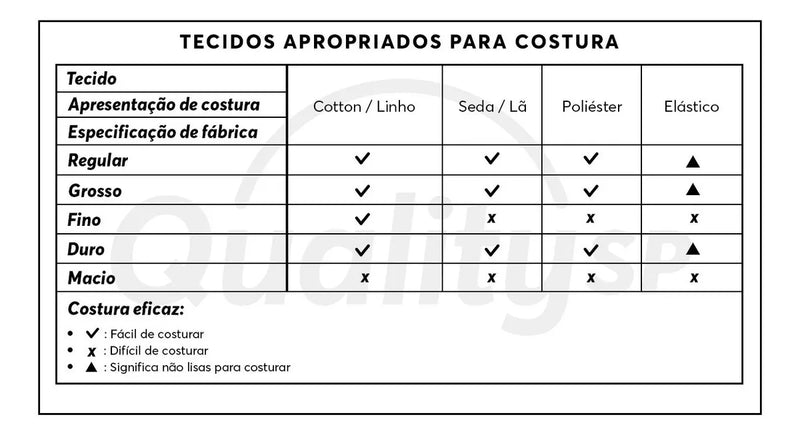 Máquina de Coser Eléctrica Portátil con mesa para Casa – 127V/220V